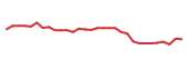 The price history of ABEO in the last 30 days The price history of ABEO in the last 30 days