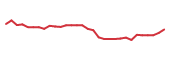 The price history of ABEO in the last 30 days The price history of ABEO in the last 30 days