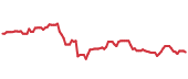The price history of ABNB following the congressional trade. The price history of ABNB following the congressional trade.