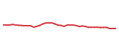 The price history of ABNB following the congressional trade. The price history of ABNB following the congressional trade.
