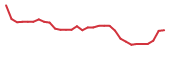 The price history of ABOS in the last 30 days The price history of ABOS in the last 30 days