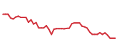 The price history of ABVX following the congressional trade. The price history of ABVX following the congressional trade.