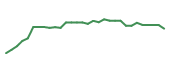 The price history of ACAD in the last 30 days The price history of ACAD in the last 30 days
