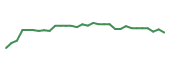 The price history of ACAD in the last 30 days The price history of ACAD in the last 30 days