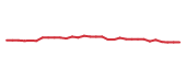 The price history of ACAD in the last 30 days The price history of ACAD in the last 30 days