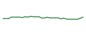 The price history of ACAD in the last 30 days The price history of ACAD in the last 30 days
