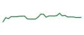 The price history of ACAD in the last 30 days The price history of ACAD in the last 30 days