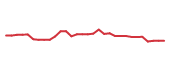 The price history of ACAD in the last 30 days The price history of ACAD in the last 30 days