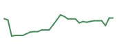 The price history of ACET in the last 30 days The price history of ACET in the last 30 days