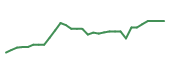 The price history of ACET in the last 30 days The price history of ACET in the last 30 days