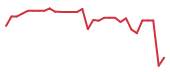 The price history of ACET in the last 30 days The price history of ACET in the last 30 days