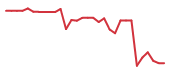 The price history of ACET in the last 30 days The price history of ACET in the last 30 days