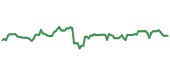 The price history of ACGL ninety days following the congressional trade. The price history of ACGL ninety days following the congressional trade.