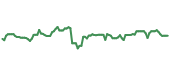 The price history of ACGL following the congressional trade. The price history of ACGL following the congressional trade.