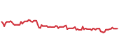 The price history of ACGL ninety days following the congressional trade. The price history of ACGL ninety days following the congressional trade.