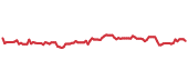 The price history of ACGL following the congressional trade. The price history of ACGL following the congressional trade.