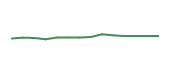 The price history of ACGL following the congressional trade. The price history of ACGL following the congressional trade.