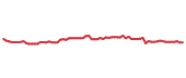 The price history of ACGL following the congressional trade. The price history of ACGL following the congressional trade.