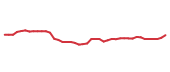 The price history of ACGL following the congressional trade. The price history of ACGL following the congressional trade.