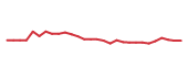 The price history of ACIU in the last 30 days The price history of ACIU in the last 30 days
