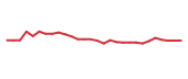 The price history of ACIU in the last 30 days The price history of ACIU in the last 30 days