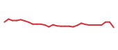 The price history of ACIU in the last 30 days The price history of ACIU in the last 30 days