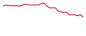 The price history of ACIU in the last 30 days The price history of ACIU in the last 30 days