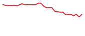 The price history of ACIU in the last 30 days The price history of ACIU in the last 30 days