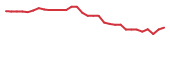 The price history of ACIU in the last 30 days The price history of ACIU in the last 30 days