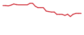 The price history of ACIU in the last 30 days The price history of ACIU in the last 30 days