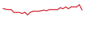 The price history of ACIU in the last 30 days The price history of ACIU in the last 30 days