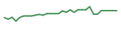 The price history of ACIU in the last 30 days The price history of ACIU in the last 30 days
