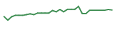 The price history of ACIU in the last 30 days The price history of ACIU in the last 30 days