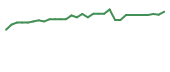 The price history of ACIU in the last 30 days The price history of ACIU in the last 30 days