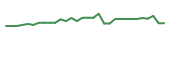 The price history of ACIU in the last 30 days The price history of ACIU in the last 30 days