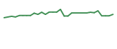 The price history of ACIU in the last 30 days The price history of ACIU in the last 30 days