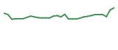 The price history of ACIU in the last 30 days The price history of ACIU in the last 30 days