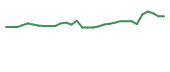 The price history of ACIU in the last 30 days The price history of ACIU in the last 30 days