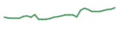 The price history of ACIU in the last 30 days The price history of ACIU in the last 30 days