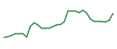 The price history of ACIU in the last 30 days The price history of ACIU in the last 30 days