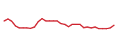 The price history of ACIU in the last 30 days The price history of ACIU in the last 30 days