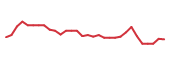 The price history of ACIU in the last 30 days The price history of ACIU in the last 30 days