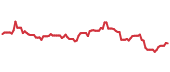 The price history of ACIW ninety days following the congressional trade. The price history of ACIW ninety days following the congressional trade.