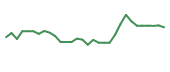 The price history of ACRS in the last 30 days The price history of ACRS in the last 30 days