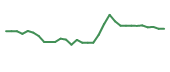 The price history of ACRS in the last 30 days The price history of ACRS in the last 30 days