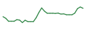 The price history of ACRS in the last 30 days The price history of ACRS in the last 30 days