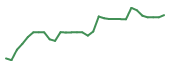 The price history of ACTU in the last 30 days The price history of ACTU in the last 30 days