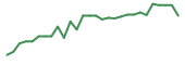 The price history of ACTU in the last 30 days The price history of ACTU in the last 30 days