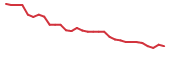 The price history of ACTU in the last 30 days The price history of ACTU in the last 30 days