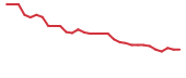 The price history of ACTU in the last 30 days The price history of ACTU in the last 30 days